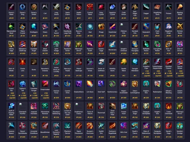 LoL - All Items (Overview Table) - League of Legends Tools