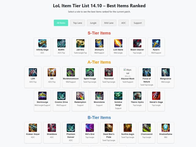 LoL Item Tier List Patch 14.10 - League of Legends Tools