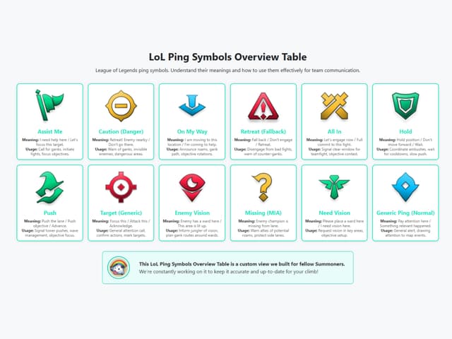 LoL Ping Symbols Overview Table - League of Legends Tools